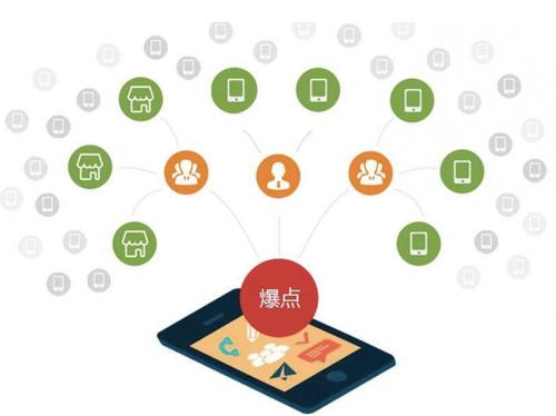 铜梁为什么越来越多的企业通过软文营销来引流